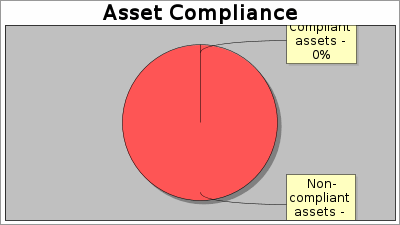 Asset Compliance